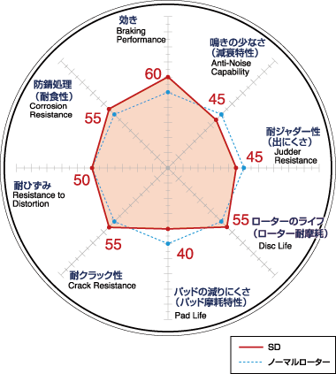 DIXCEL TYPE－SDブレーキスリットディスクローターフロント用 サムネイル2